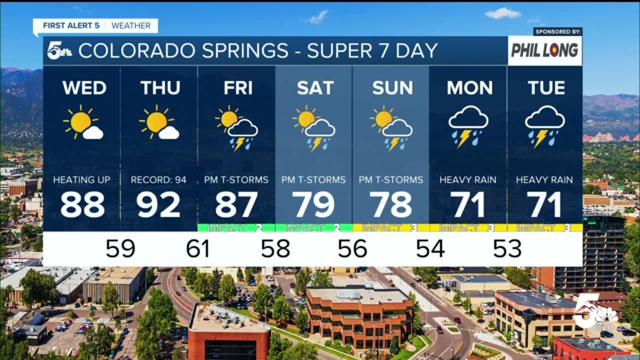 Drying out, with well above normal temperatures through mid-week