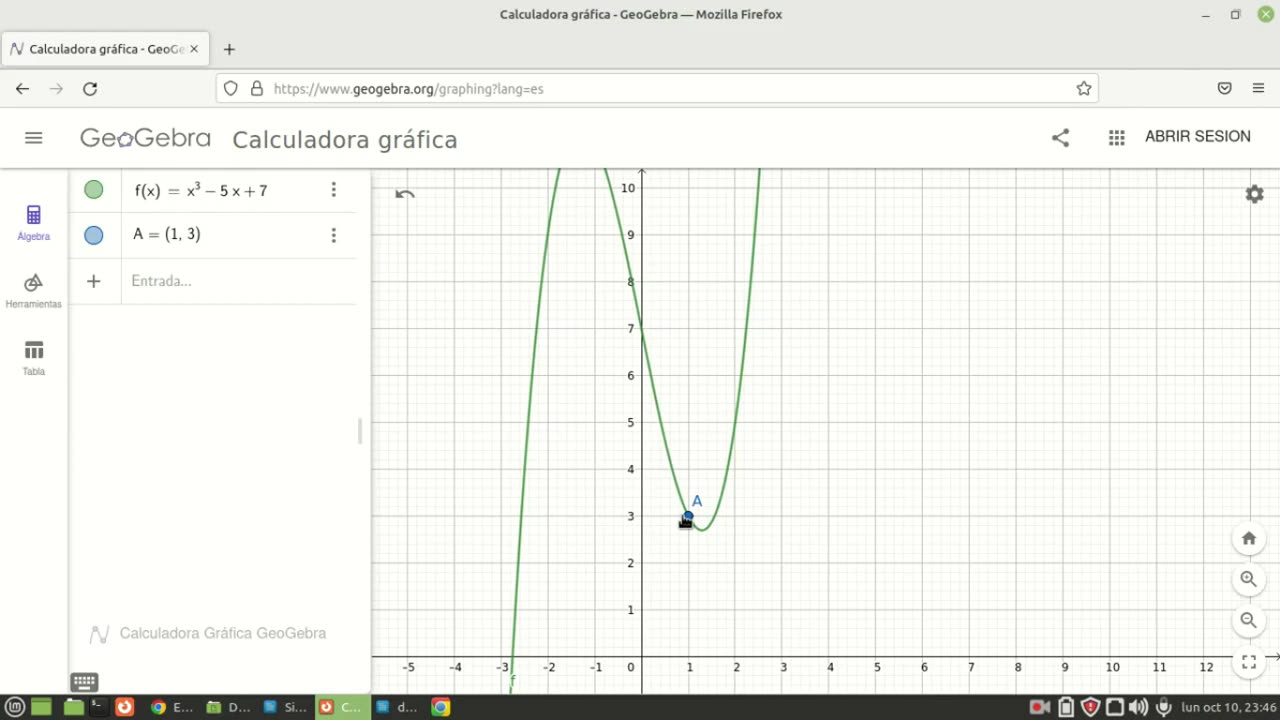 Find the slope of the tangent line to the graph at a specific point