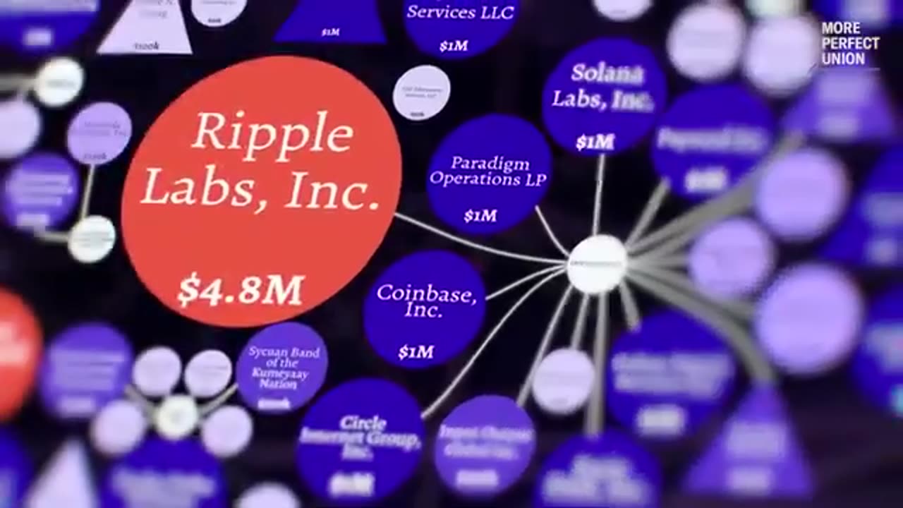 Investigation into Trump's $240M Inauguration Donations Uncover SHOCKING Quid Pro Quo