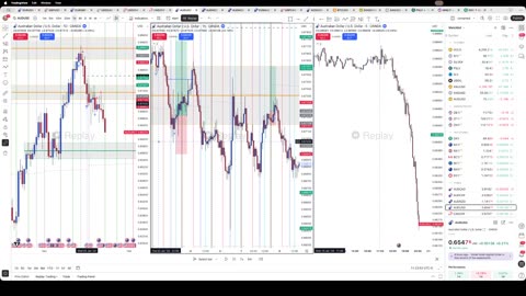 11/28/25 Using Liquidity with Manipulation