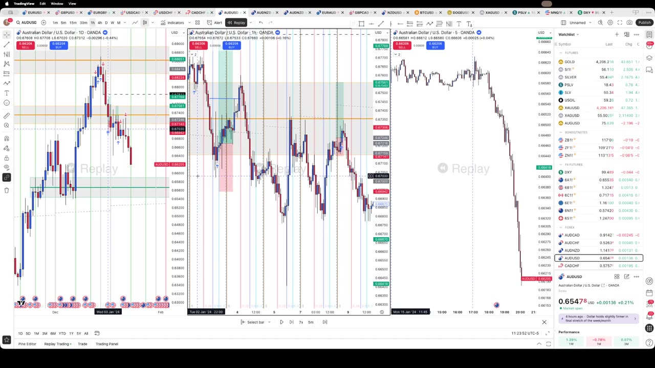 11/28/25 Using Liquidity with Manipulation
