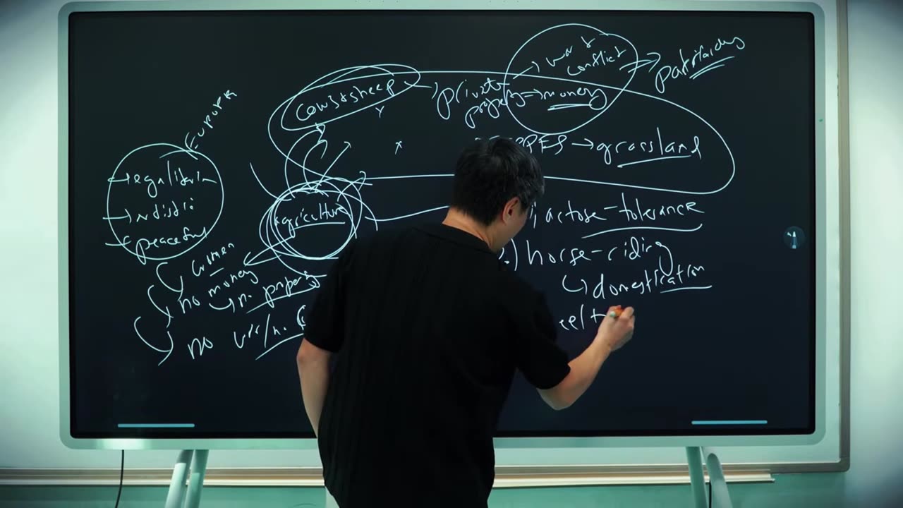 Why Agricultural Civilizations Always Clash with Steppe Nomads | Professor Jiang