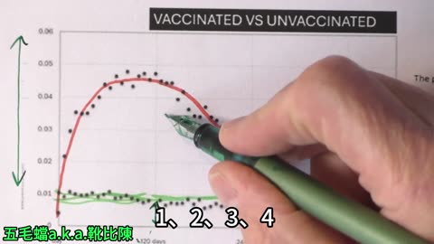 接種COVID mRNA疫苗劑量越多，死亡風險越高 The more COVID mRNA you jabbed, the higher chance you're dead