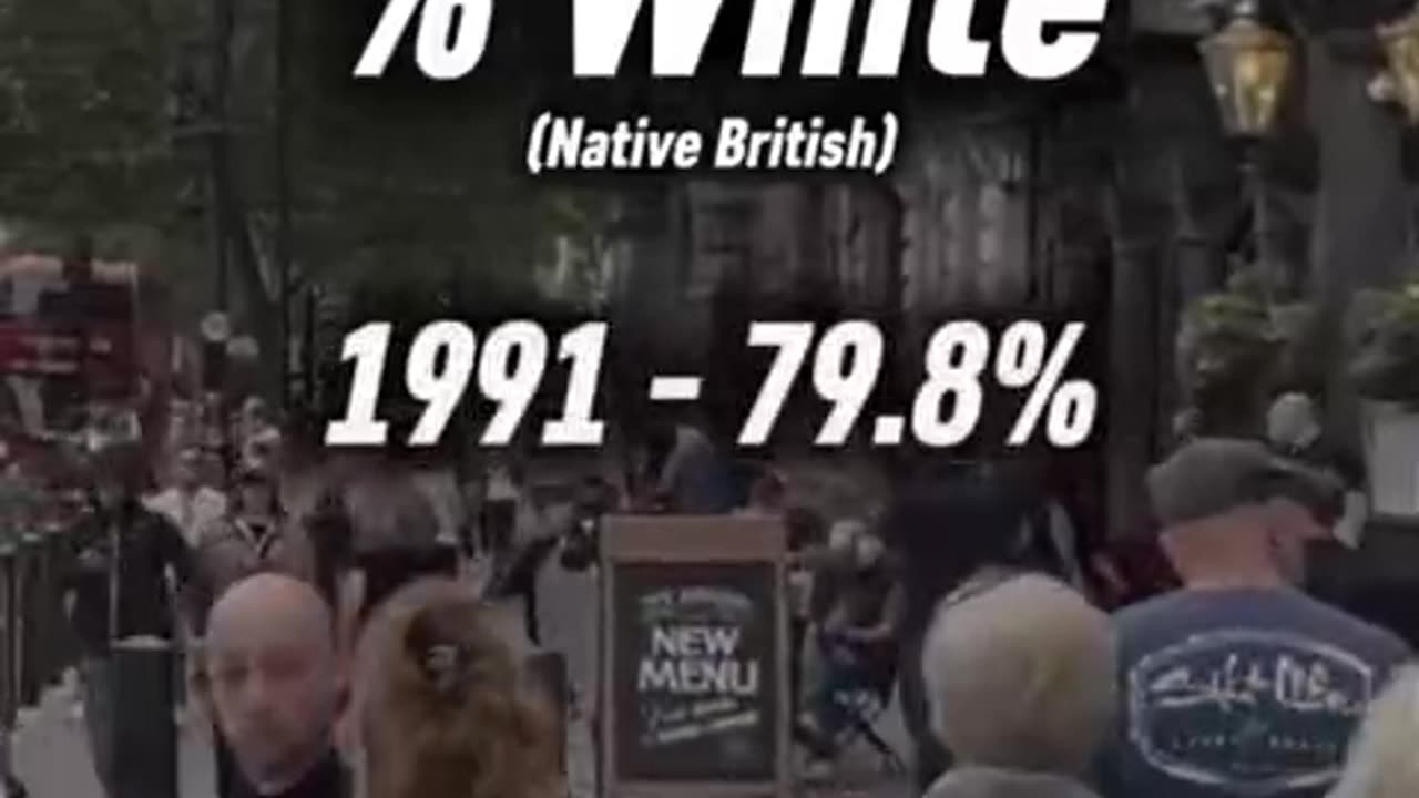 From 86.6% White in 1981 to 36.8% White in 2021. This is London, the British capital..