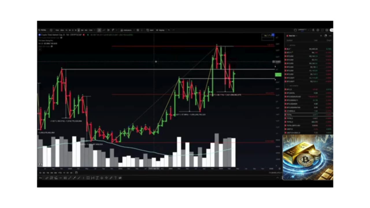 🔥 BITCOIN SHOCK: Bear Signal FAILS for the First Time Ever! 🚀