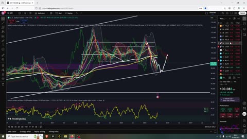 BTC & ETH At Support