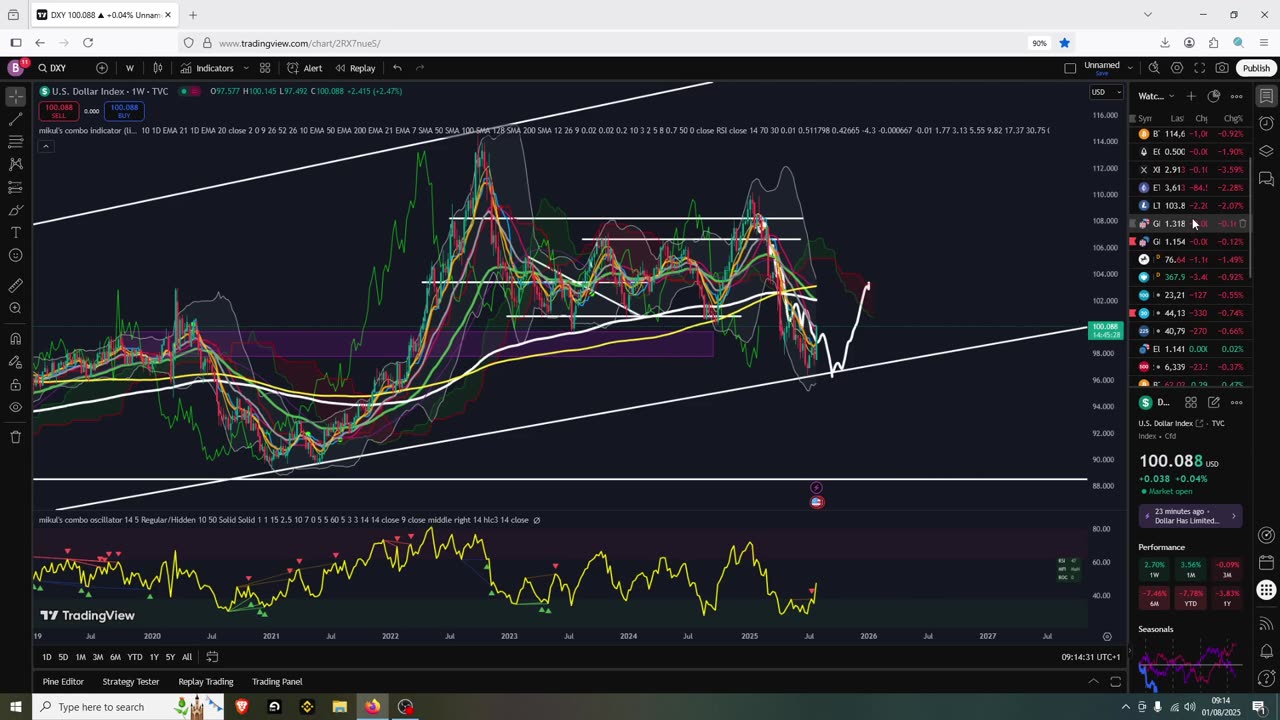 BTC & ETH At Support