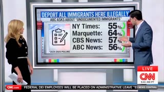 Multiple polls reveal the majority of this nation wants to DEPORT ALL Illegals.