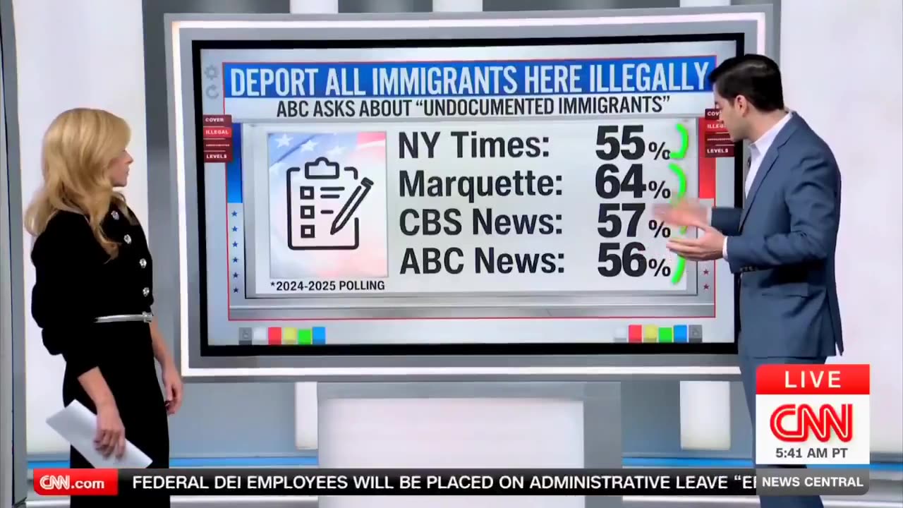 Multiple polls reveal the majority of this nation wants to DEPORT ALL Illegals.