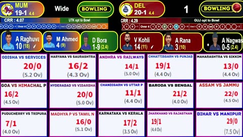 🔴Live: Vijay Hazare Trophy Live | Delhi vs Gujarat | Mumbai vs Uttarakhand | Jharkhand vs Rajasthan