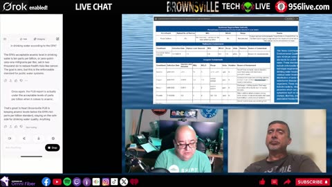 AI answers is Brownsville, TX's Water Safe for Drinking & Bathing?