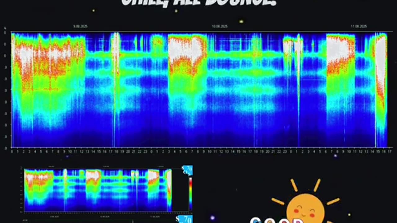 Current Schumann resonance 👁- how ya'll feeling? 👇🏽👇🏽 . .
