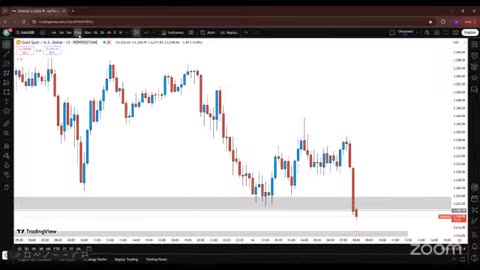 BTC Blaze Live Market Secrets #BTC #Crypto