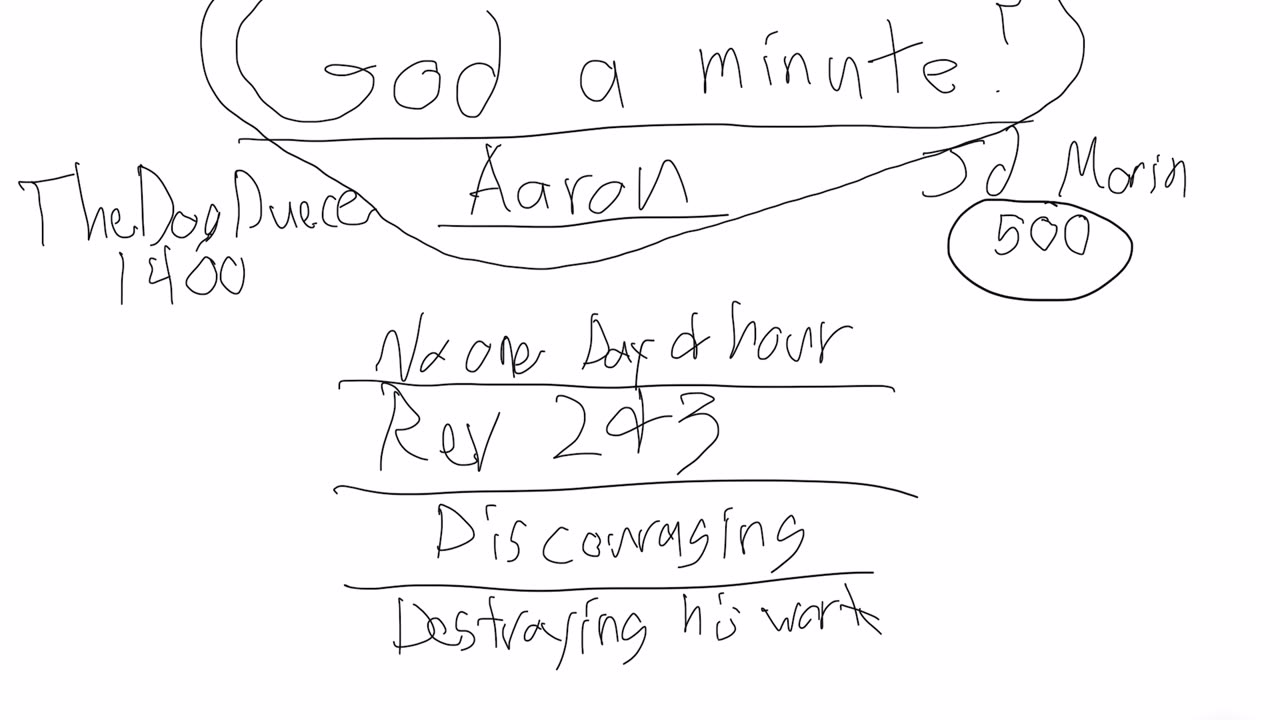 The God a minute video comments