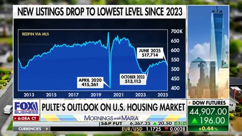Trump's top housing watchdog says, "HURTING REAL PEOPLE"