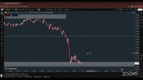 XAUUSD Flux Live Trading Wins #Gold #Trading