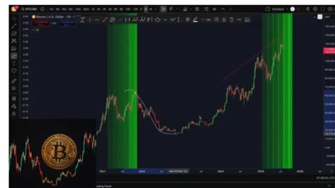 I'VE SEEN THIS BITCOIN TRAP BEFOREβ¦ (Be Warned) β οΈπ¨ | Critical Crypto Warning You Canβt Ignore