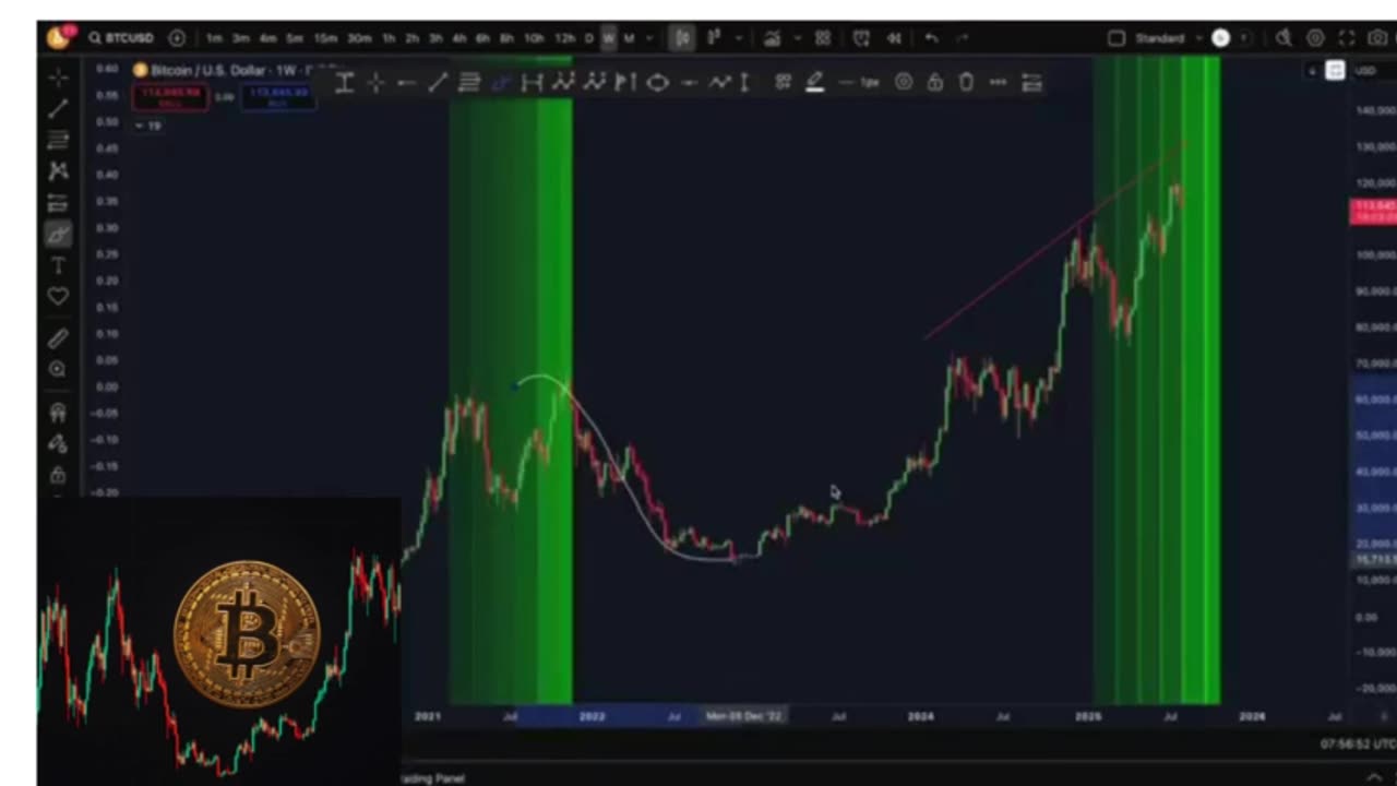 I'VE SEEN THIS BITCOIN TRAP BEFORE… (Be Warned) ⚠️🚨 | Critical Crypto Warning You Can’t Ignore