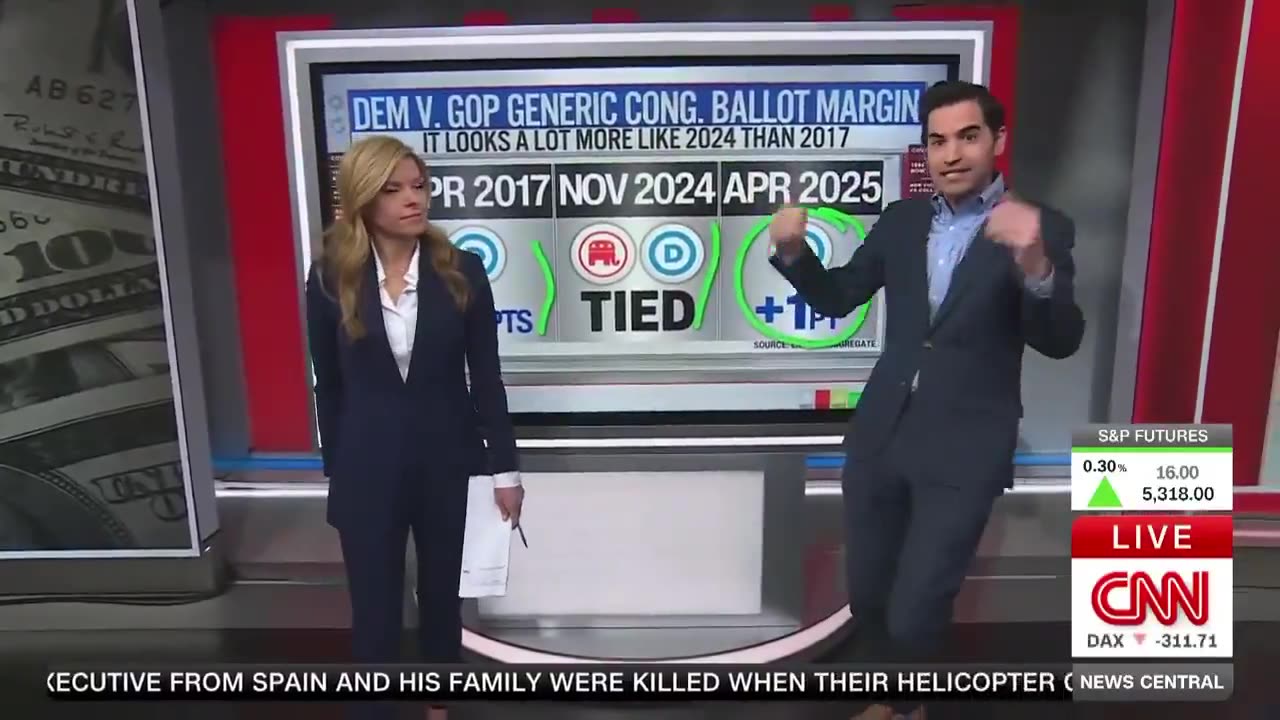 'Best Position Ever': CNN Host Reveals Stunning Data Point Dooming Democrats