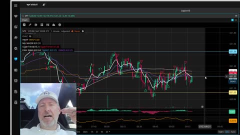 The Aftermarket Ep 809 “ The 9 And VWAP Cross”