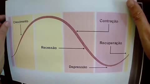 AULA - SE APROXIMA O MAIOR COLAPSO DA HISTÓRIA