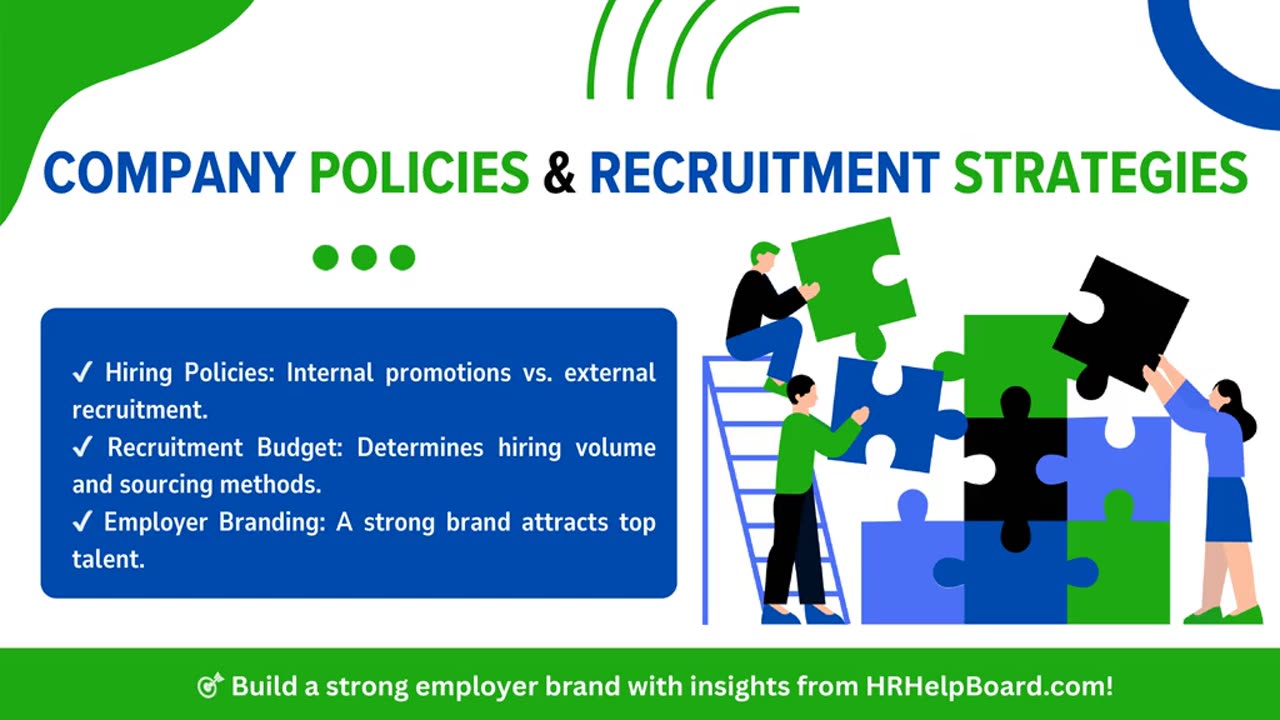 Factors Affecting Recruitment