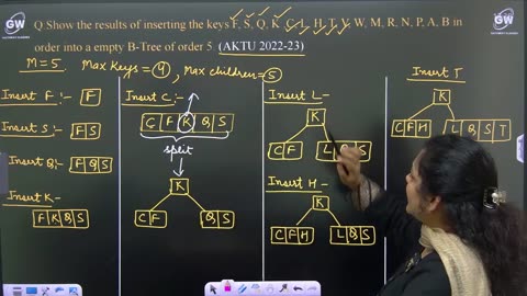 DSA UNIT 4 ONE SHORT GETWAY CLASSES