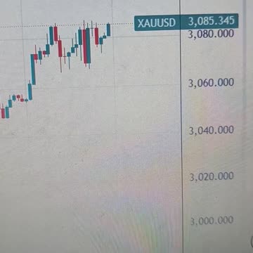 Gold Weekly Forecast: Trade war fears lift Gold to new record high
