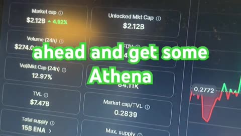 Ethena ena price prediction #fyp