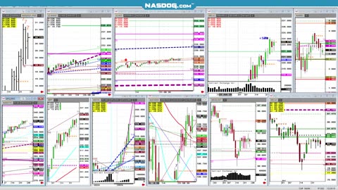 #Cattle on #Feed July26 Bullish report? 7min