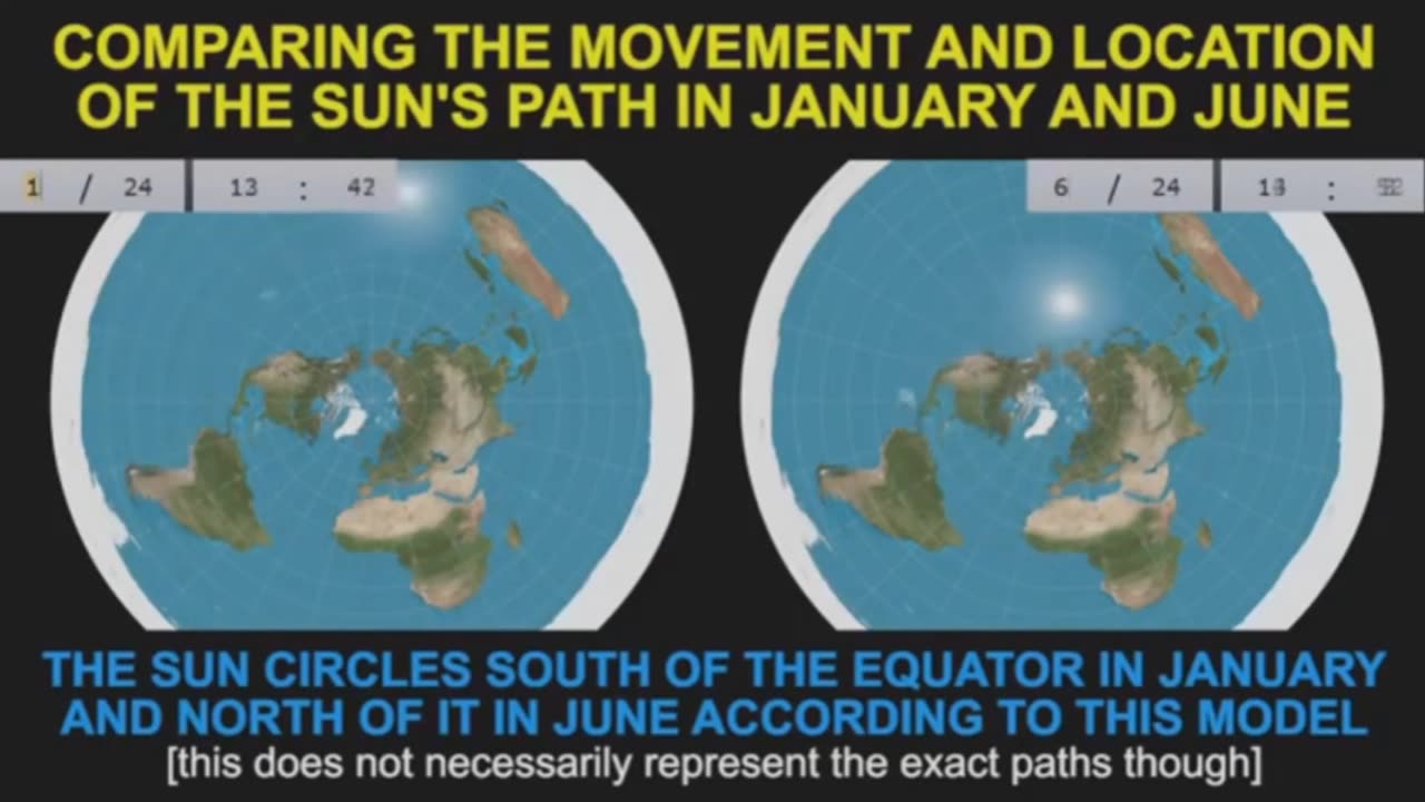 How Everything Works On Our Flat Earth (Eric Dubay)
