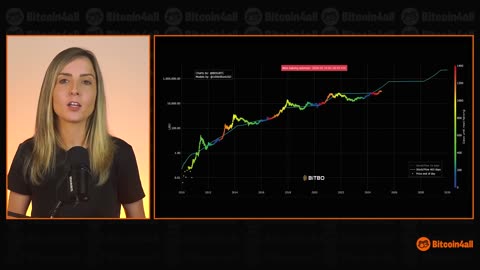 Aula 6 - Por que Bitcoin deve continuar valorizando?