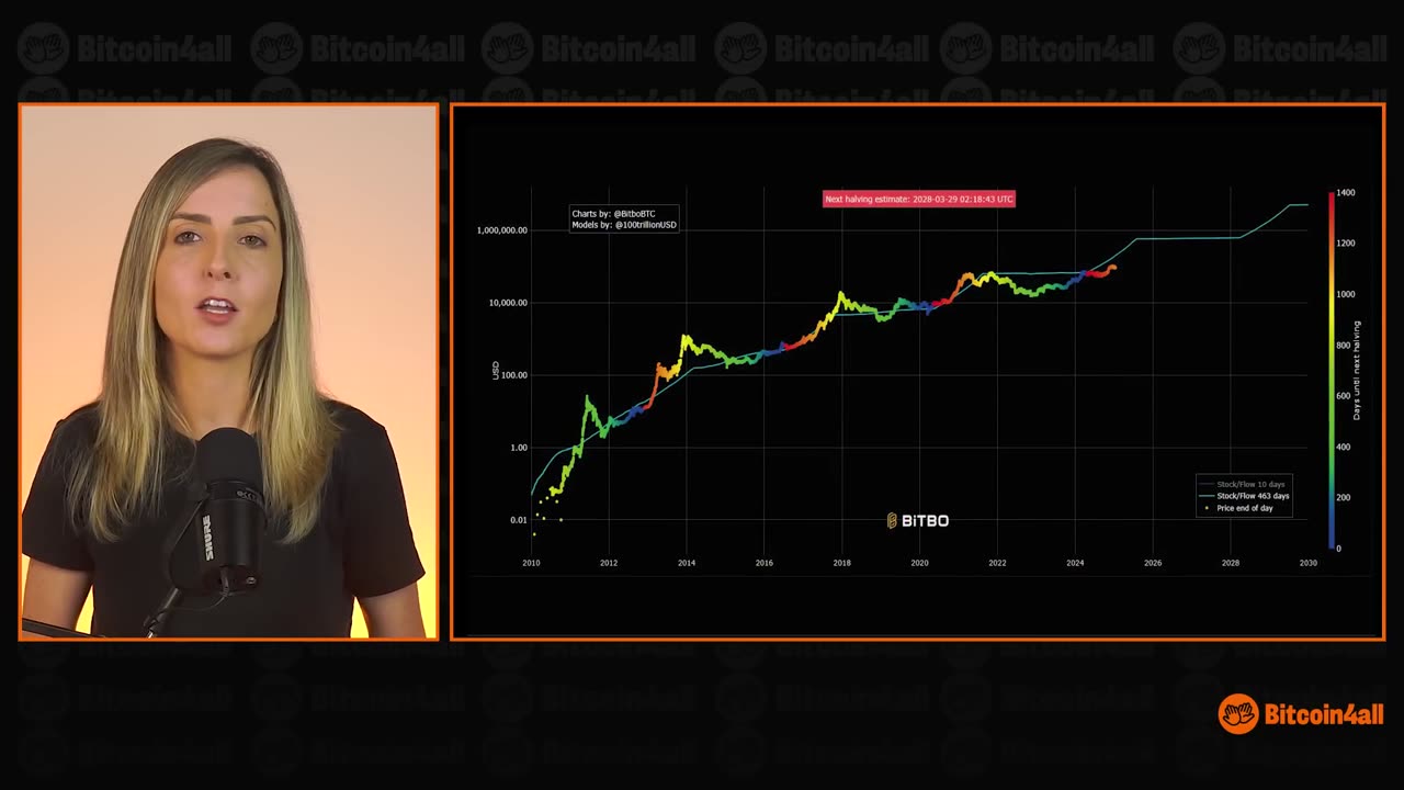 Aula 6 - Por que Bitcoin deve continuar valorizando?