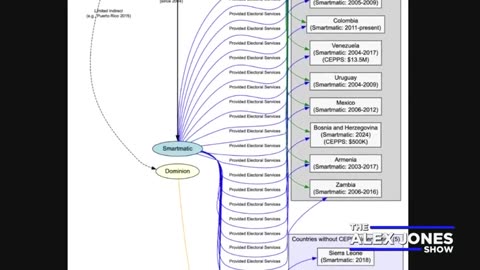 CIA/Soros Cut-Out Org CEPPS Bribed 26 Countries to Install Smartmatic OS, Byrne Says He Has Receipts