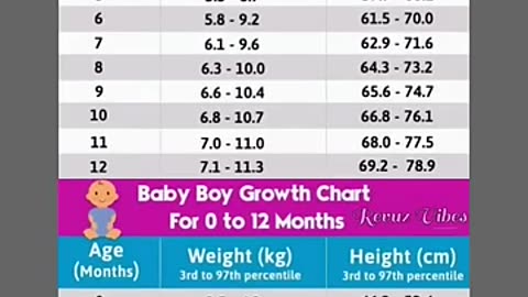 Must Watch: Baby Weight Chart ❤️ #youtubeshorts #baby #shorts #viral #trending #