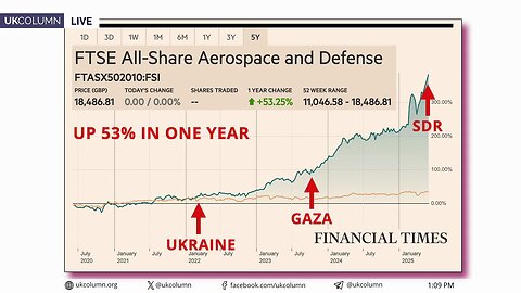 From Defence to Offence: The War Hype Hits Overdrive | UK Column News