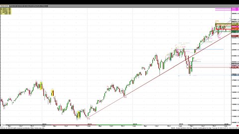 Jan21 DAVOS Grains, NASD, Crude 200ma, Silver Gold futures today
