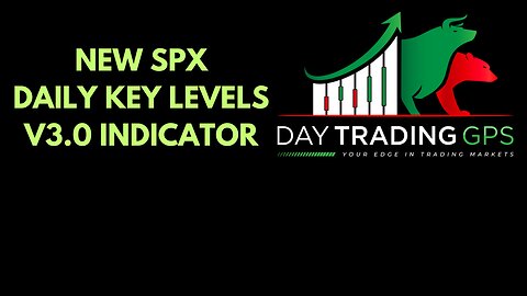 New SPX 0DTE Options Game Changing Indicator Just Released | Discount Promo Code