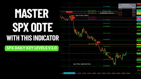 New SPX 0DTE Options Game Changing Indicator Just Released | Discount Promo Code