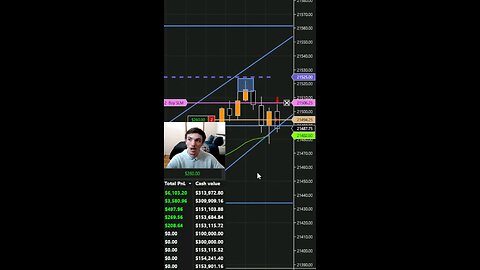 I made $700 today in minutes day Trading nq futures #beginnertrader #fy #trading #daytrading #stocks
