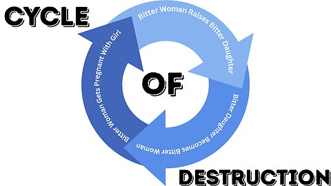Cycle Of Destruction