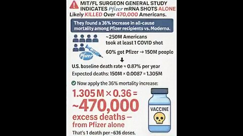 Covid-19"Vaccines"Caused More American Deaths Than WW1,WW2,And Vietnam Combined