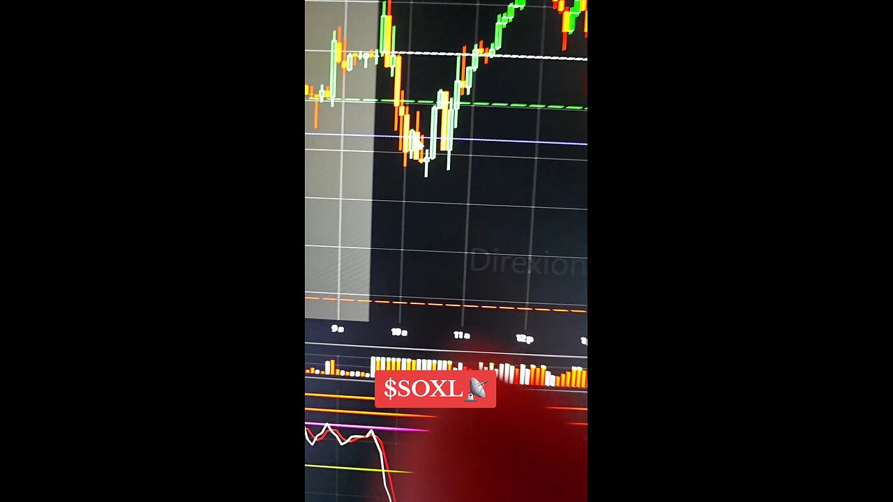 $SOXL 📡
