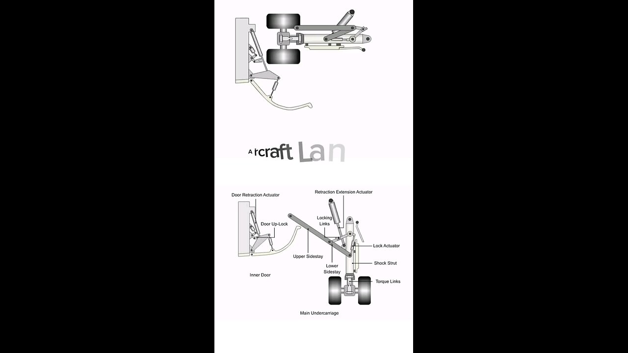 Landing gear deployment