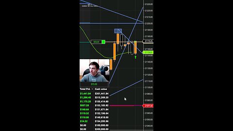 Negative Risk Reward Resulted In Profit! #shorts #reels