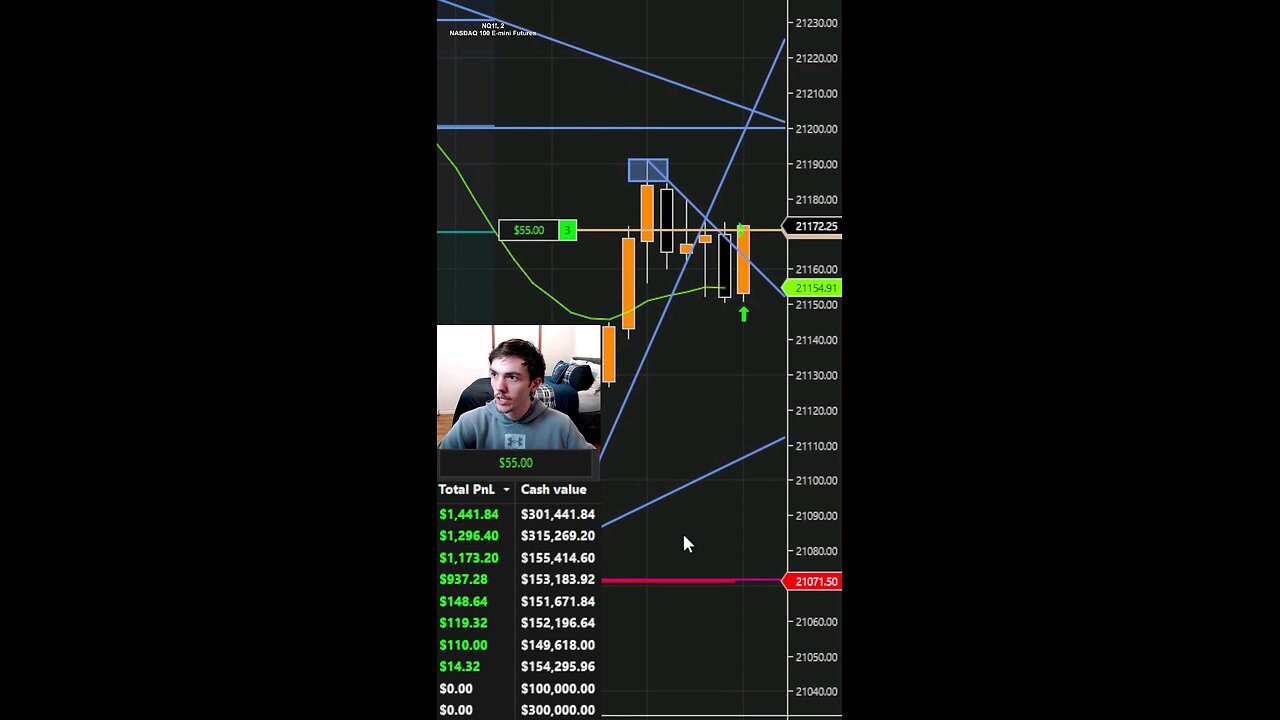 Negative Risk Reward Resulted In Profit! #shorts #reels