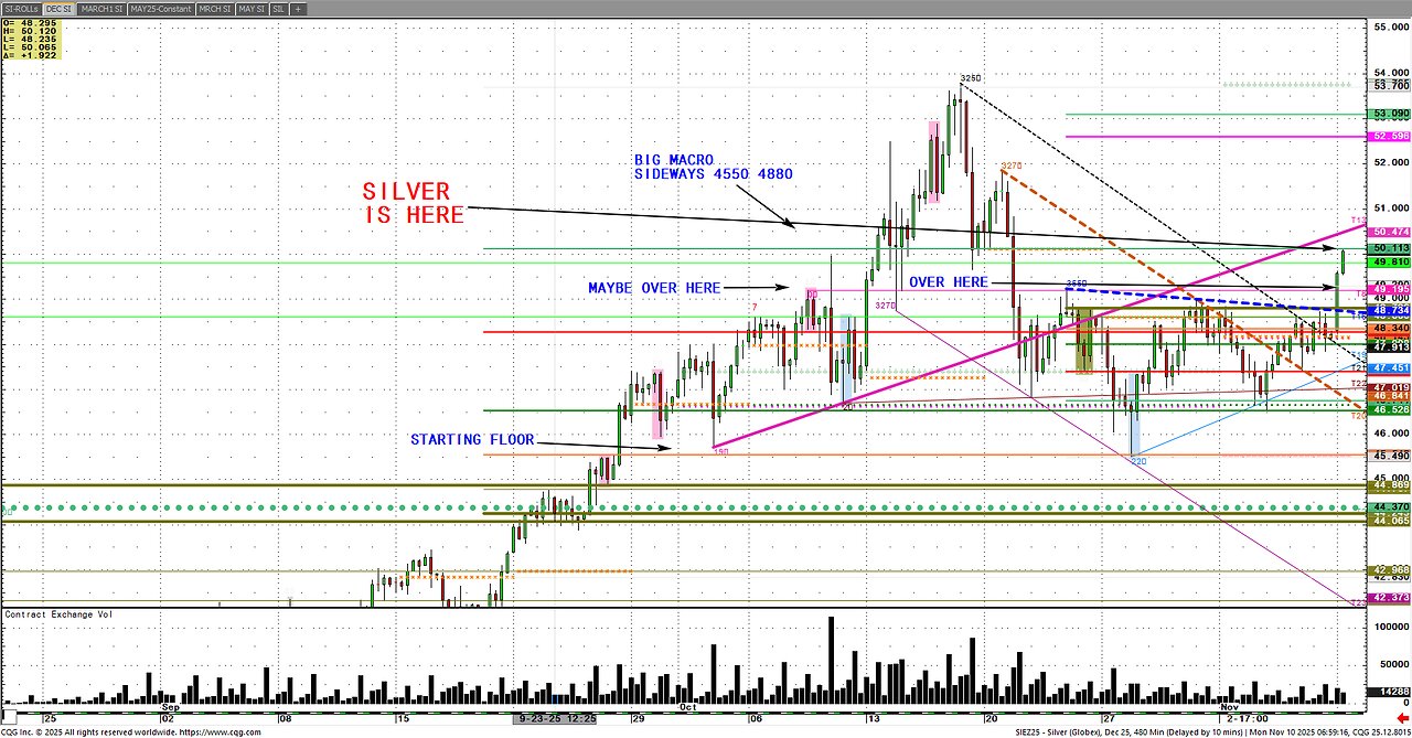 #Silver Nov10 Sun
