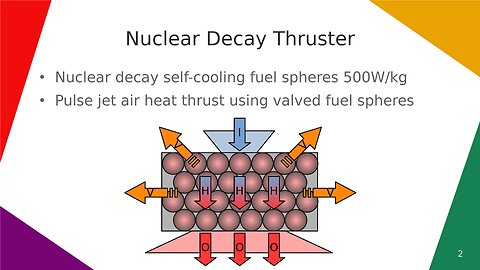 Nuclear Decay Thruster