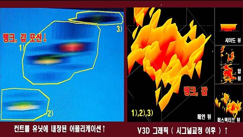 The Visualizer 3D Software