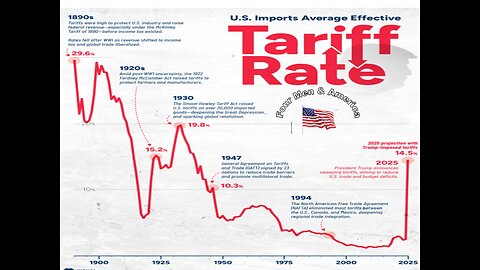 4 Men & America Episode 34 Part I, History of Tariffs in the United States